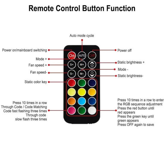 controller for case remote argb 8port- hub fan